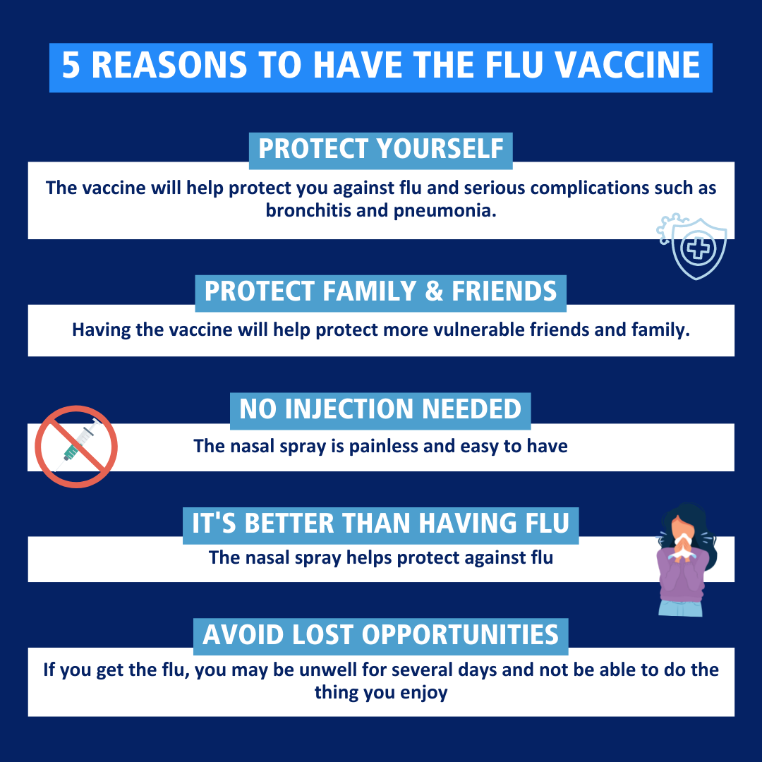 KS3 Nasal Flu Vaccinations