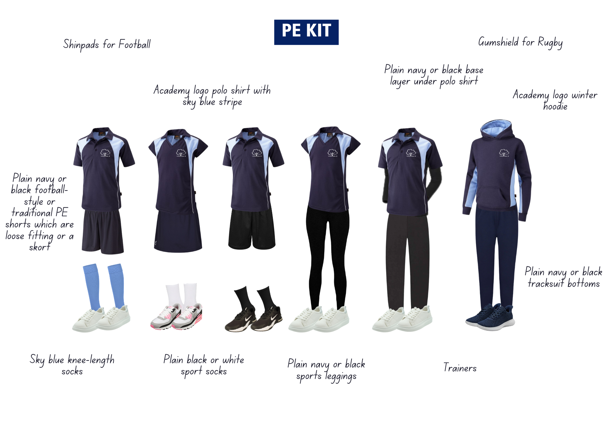 PE kit